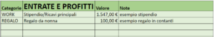 Budget Personale: Guida Passo Passo