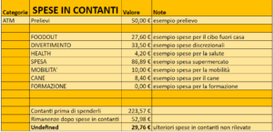 Budget Personale: Guida Passo Passo