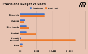 budget aprile previsioni