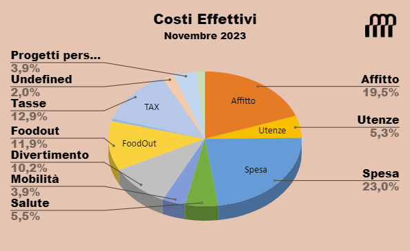 Chiusura 11.2023