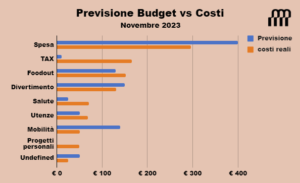 budget novembre 2023