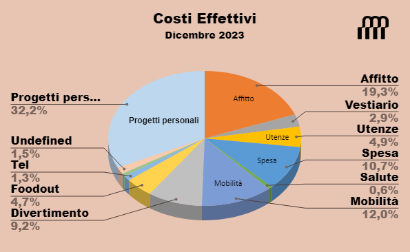 Chiusura 12.2023