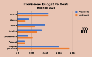 budget 2023 2024 dicembre costi reali previsione