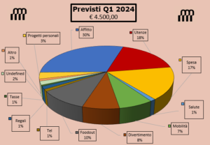 previsione q1 2024 budget manuele martino tinoalmare