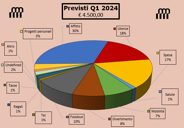 budgeTtino Q1.2024