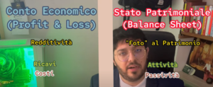 bilancio conto economico stato patrimoniale redditività patrimonio netto ricavi costi attività e passività