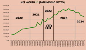 budgeting new towpath patrimonio negli anni come calcolare