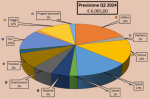 previsti q2.1