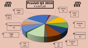 budget budgeting