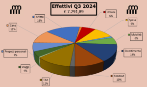 corso finanza personale budgeting aziendale