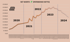 net worth patrimonio come calcolare patrimonio budget balance sheet